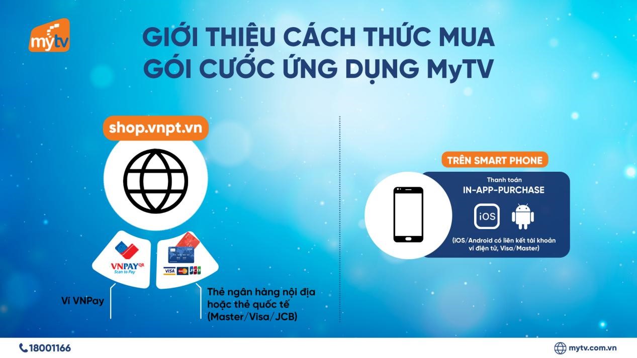 Khuyến mại cực hot: Giảm 50% gói cước Ứng dụng MyTV trong tháng 12