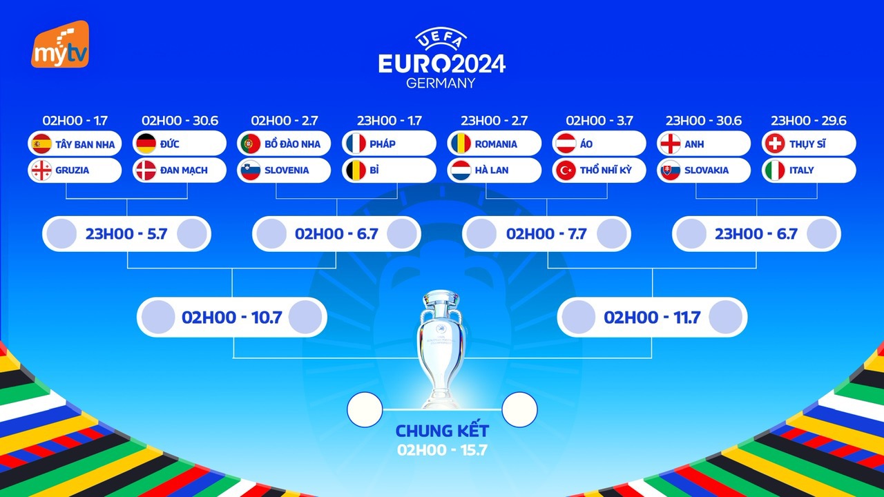 Xem Euro 2024 trên MyTV Cập nhật lịch đấu mới nhất tại vòng 18