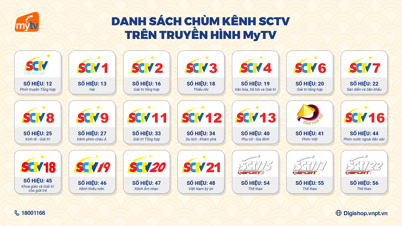 Đón Tết hết ý với chùm kênh SCTV mới nhất của MyTV