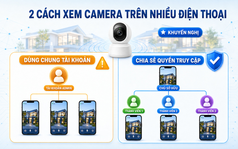 Một camera kết nối được với bao nhiêu điện thoại sẽ tùy thuộc vào từng loại camera