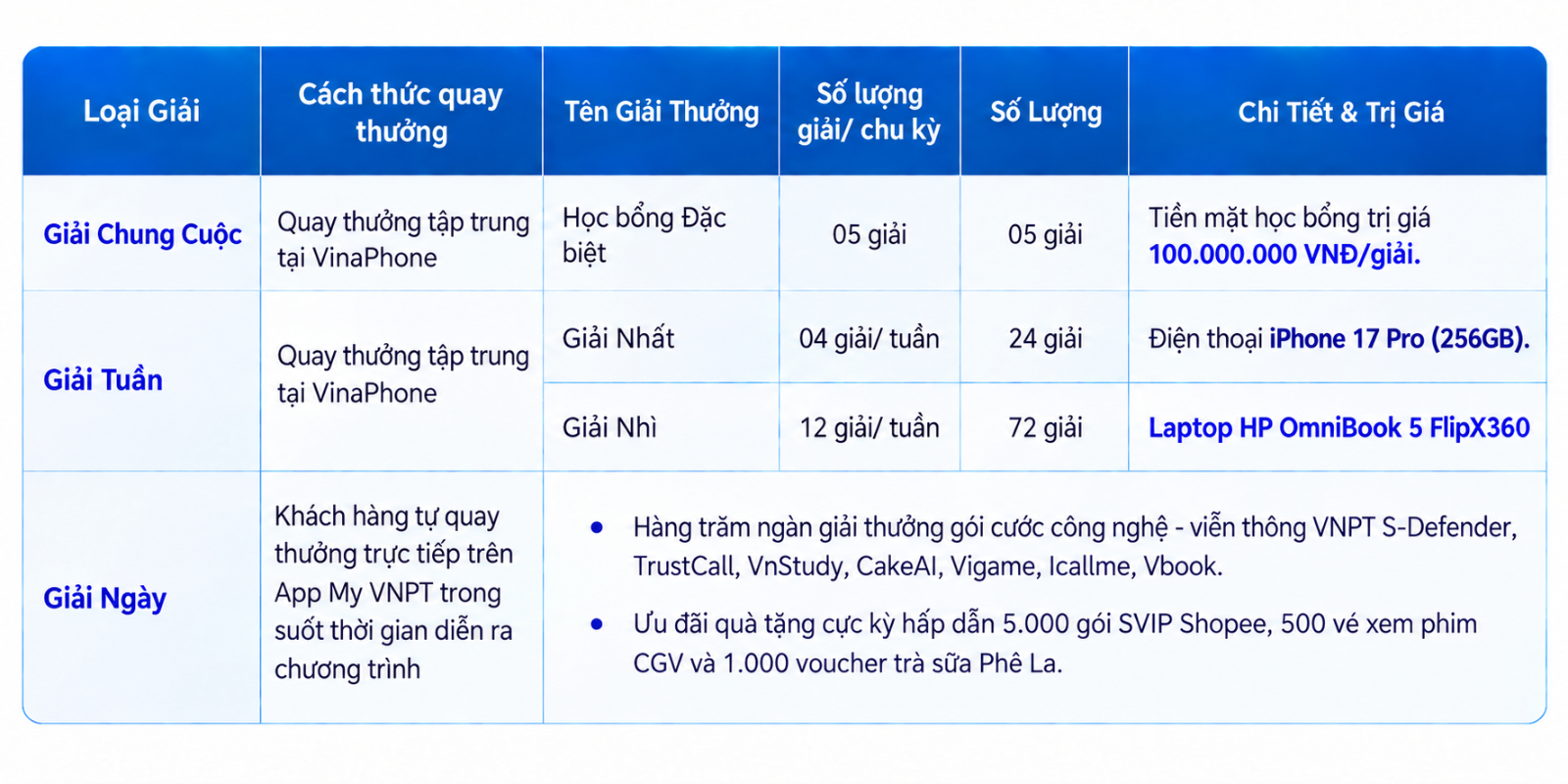 Tựu trường Bật Data – Săn quà chất