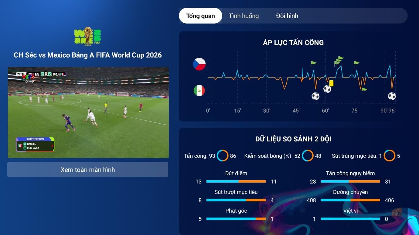 Trải nghiệm trọn vẹn cùng MyTV Sport Hub