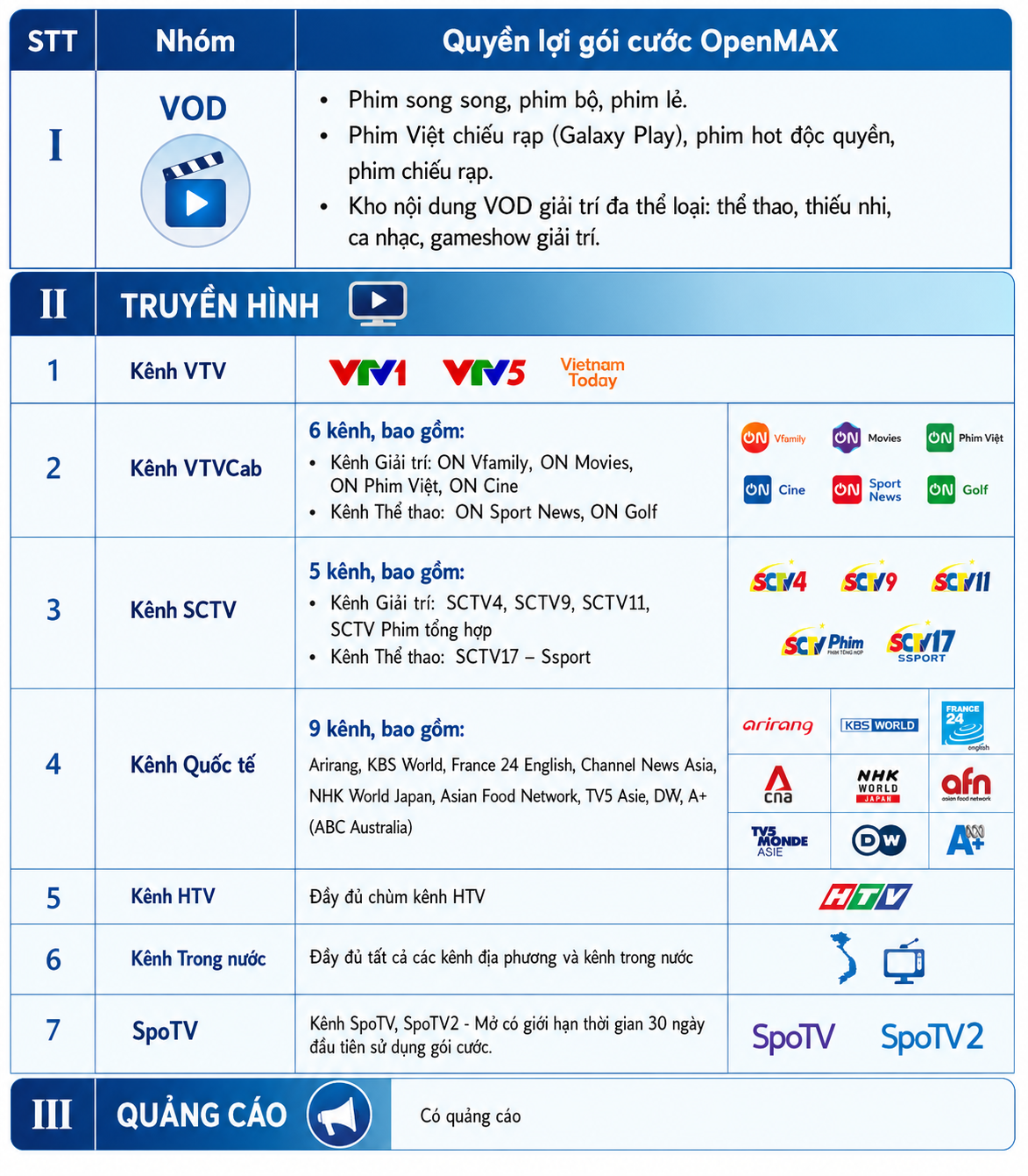 MyTV ra mắt OpenMAX, đặc quyền giải trí mới dành cho khách hàng Internet VNPT