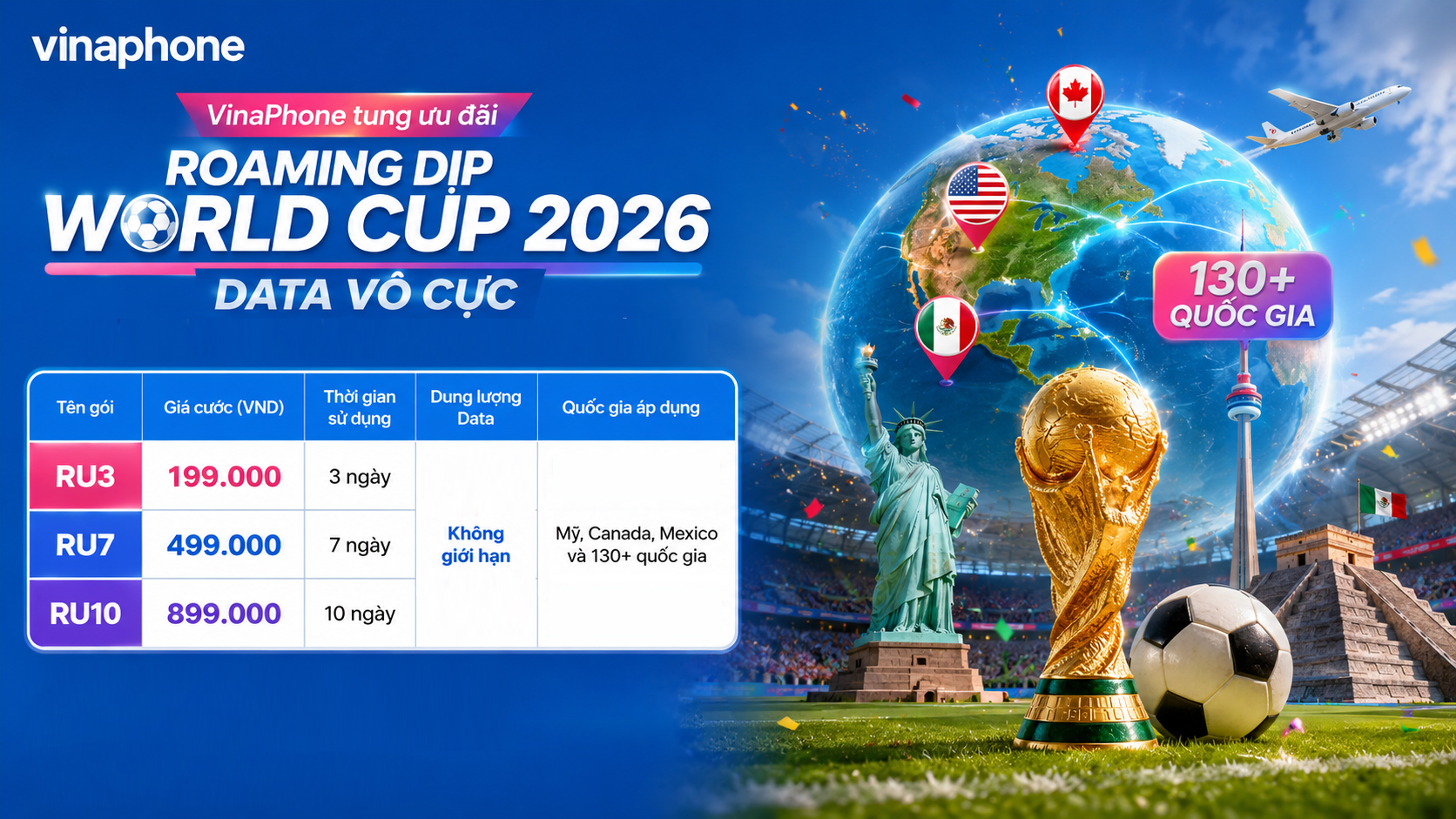 VinaPhone tung ưu đãi Roaming dịp World Cup 2026
