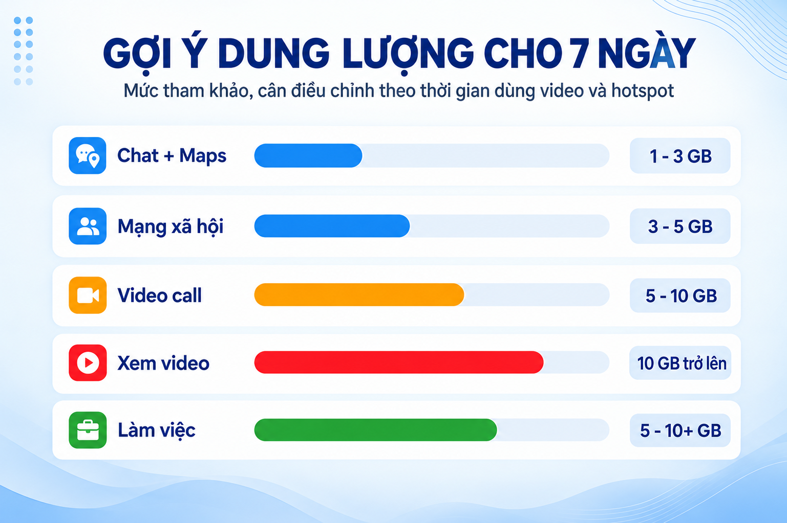Hướng dẫn chọn và mua eSIM data online từ A đến Z